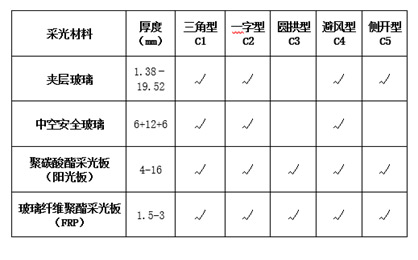 參照09J621-2圖集 麥克威電動(dòng)采光排煙天窗定制 參照09J621-2圖集 麥克威電動(dòng)采光排煙天窗定制